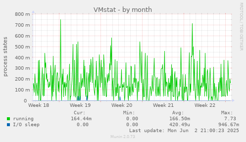 VMstat