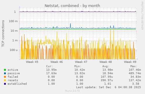 Netstat, combined