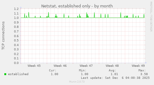 Netstat, established only