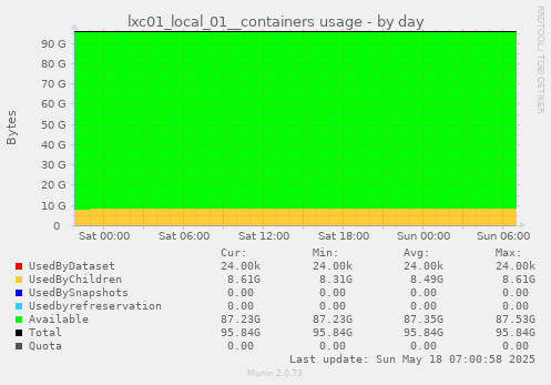 lxc01_local_01__containers usage