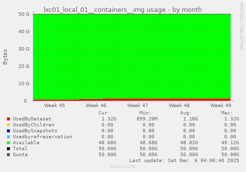 lxc01_local_01__containers__img usage