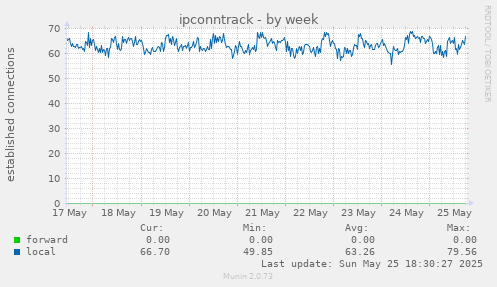 ipconntrack
