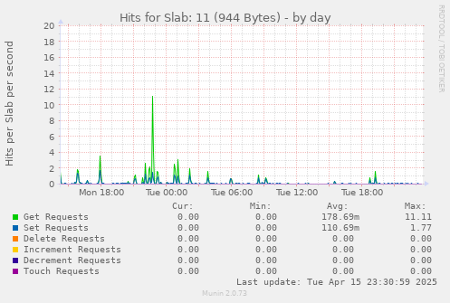 Hits for Slab: 11 (944 Bytes)