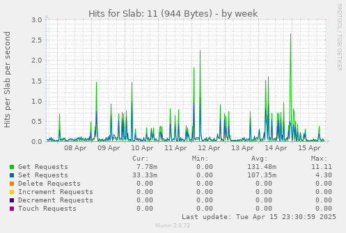 Hits for Slab: 11 (944 Bytes)