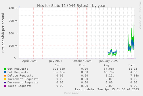 Hits for Slab: 11 (944 Bytes)