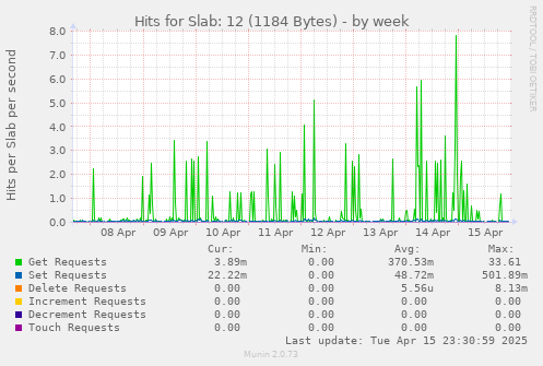 Hits for Slab: 12 (1184 Bytes)