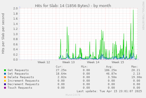 Hits for Slab: 14 (1856 Bytes)