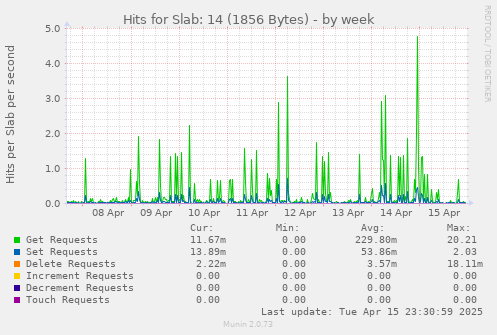 Hits for Slab: 14 (1856 Bytes)
