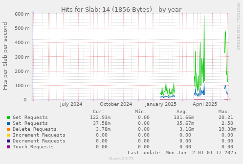 Hits for Slab: 14 (1856 Bytes)