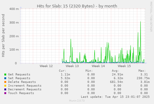 Hits for Slab: 15 (2320 Bytes)