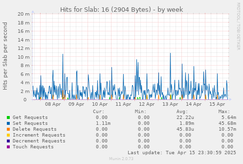 Hits for Slab: 16 (2904 Bytes)