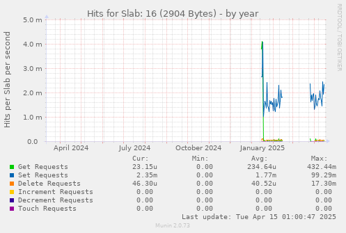 Hits for Slab: 16 (2904 Bytes)