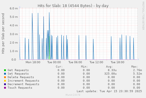 Hits for Slab: 18 (4544 Bytes)
