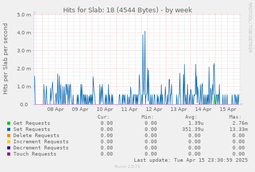 Hits for Slab: 18 (4544 Bytes)