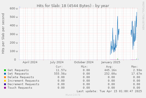 Hits for Slab: 18 (4544 Bytes)