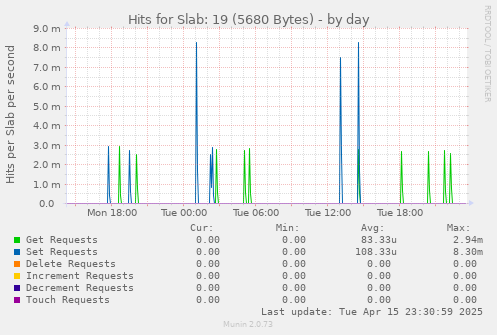 Hits for Slab: 19 (5680 Bytes)