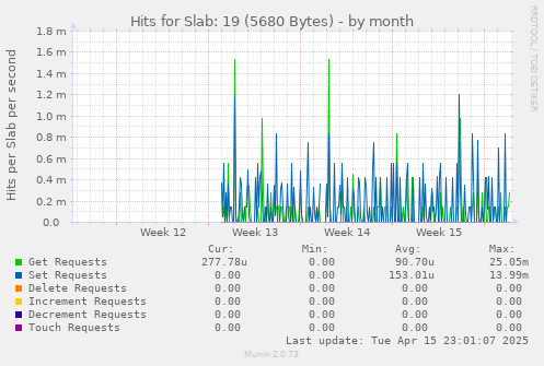 Hits for Slab: 19 (5680 Bytes)
