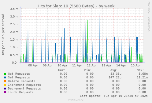 Hits for Slab: 19 (5680 Bytes)