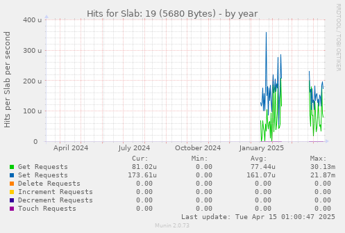 Hits for Slab: 19 (5680 Bytes)