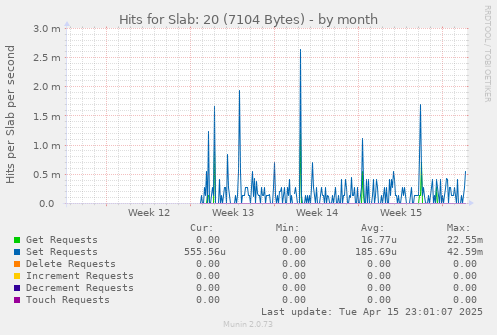 Hits for Slab: 20 (7104 Bytes)