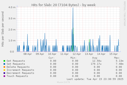 Hits for Slab: 20 (7104 Bytes)