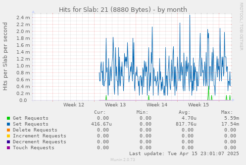 Hits for Slab: 21 (8880 Bytes)
