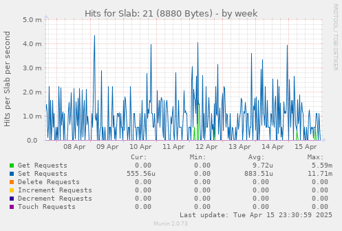 Hits for Slab: 21 (8880 Bytes)