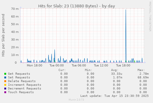 Hits for Slab: 23 (13880 Bytes)