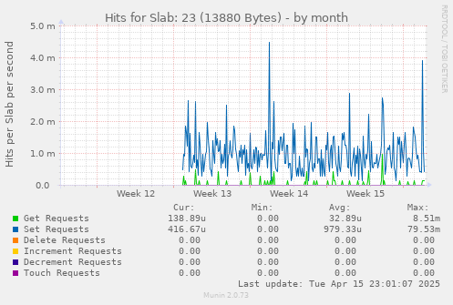 Hits for Slab: 23 (13880 Bytes)