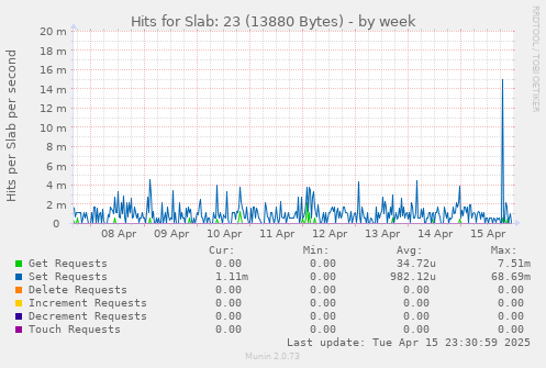 Hits for Slab: 23 (13880 Bytes)
