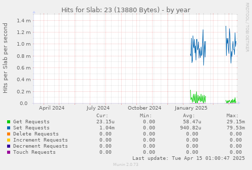 Hits for Slab: 23 (13880 Bytes)
