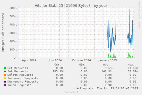 Hits for Slab: 25 (21696 Bytes)