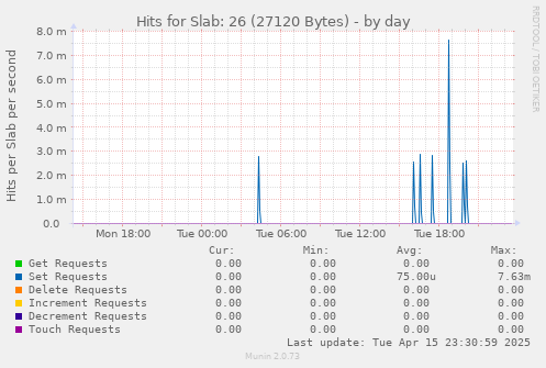 Hits for Slab: 26 (27120 Bytes)
