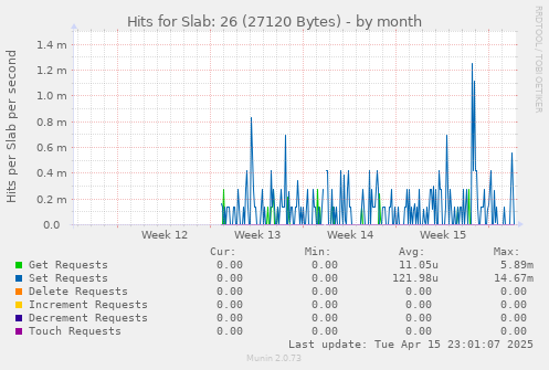Hits for Slab: 26 (27120 Bytes)