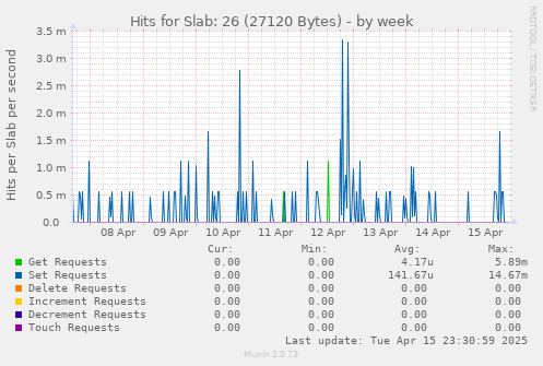 Hits for Slab: 26 (27120 Bytes)