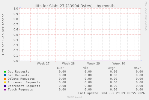Hits for Slab: 27 (33904 Bytes)