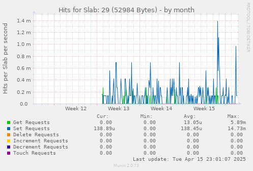 Hits for Slab: 29 (52984 Bytes)