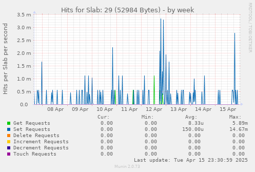Hits for Slab: 29 (52984 Bytes)