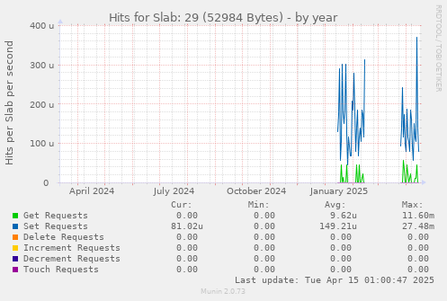 Hits for Slab: 29 (52984 Bytes)