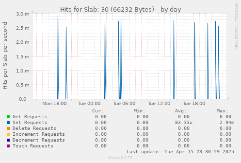 Hits for Slab: 30 (66232 Bytes)