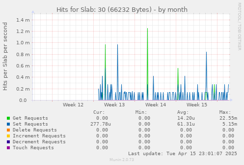 Hits for Slab: 30 (66232 Bytes)