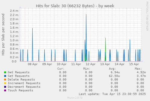 Hits for Slab: 30 (66232 Bytes)