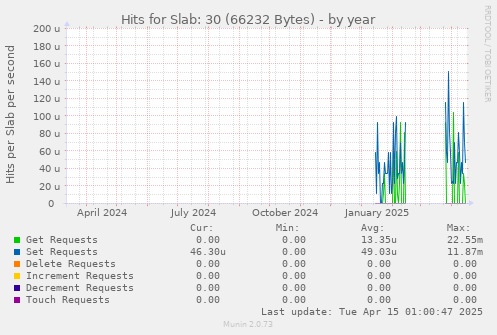 Hits for Slab: 30 (66232 Bytes)