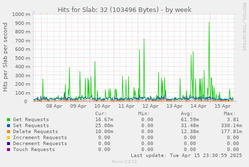 Hits for Slab: 32 (103496 Bytes)
