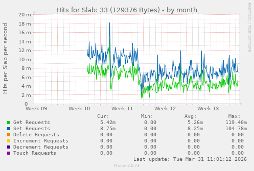 Hits for Slab: 33 (129376 Bytes)