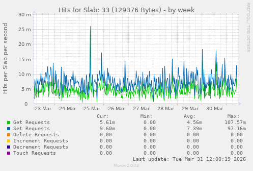 Hits for Slab: 33 (129376 Bytes)