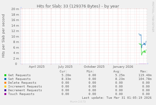 Hits for Slab: 33 (129376 Bytes)