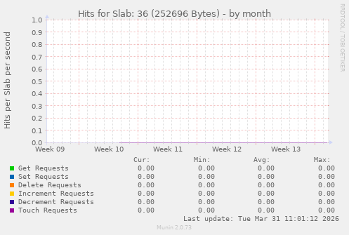 Hits for Slab: 36 (252696 Bytes)