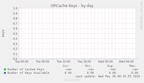 OPCache Keys