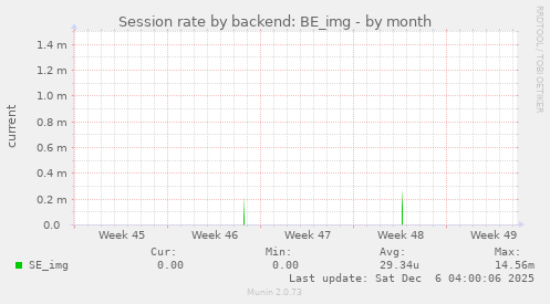 Session rate by backend: BE_img